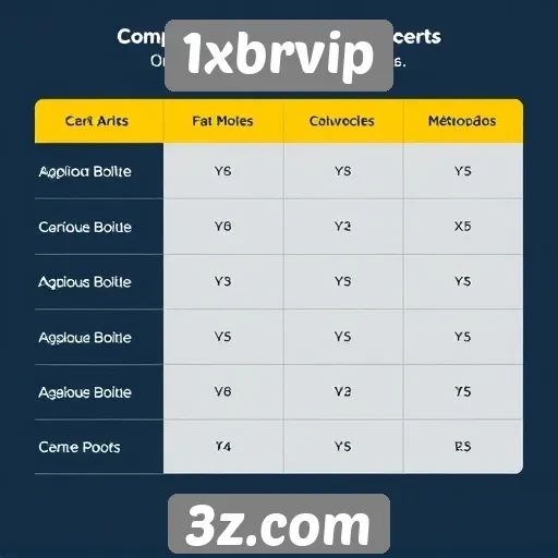 Comparação de métodos de pagamento no 1xbrvip